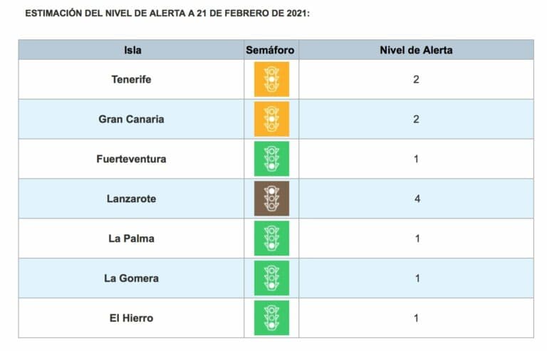 Fuerteventura pasa a Nivel 1 y dice ‘adiós’ al toque de queda