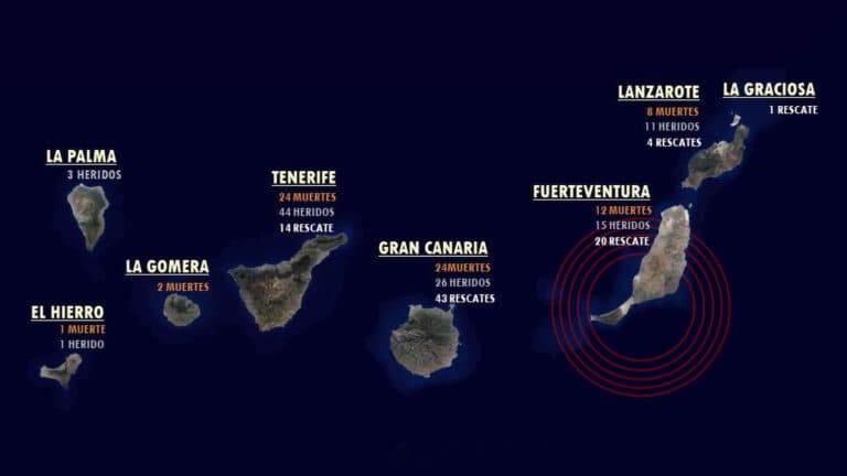 Municipio de Pájara registra la mayor cantidad de ahogamientos de Canarias en 2023