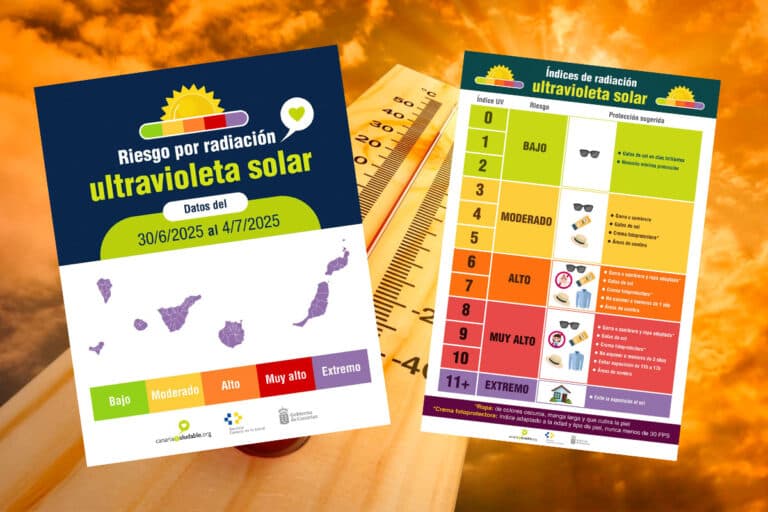 Sanidad alerta de riesgo extremo por radiación ultravioleta en Canarias hasta el 4 de julio
