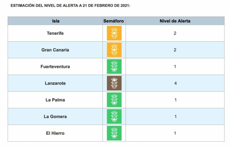 Fuerteventura pasa a Nivel 1 y dice ‘adiós’ al toque de queda