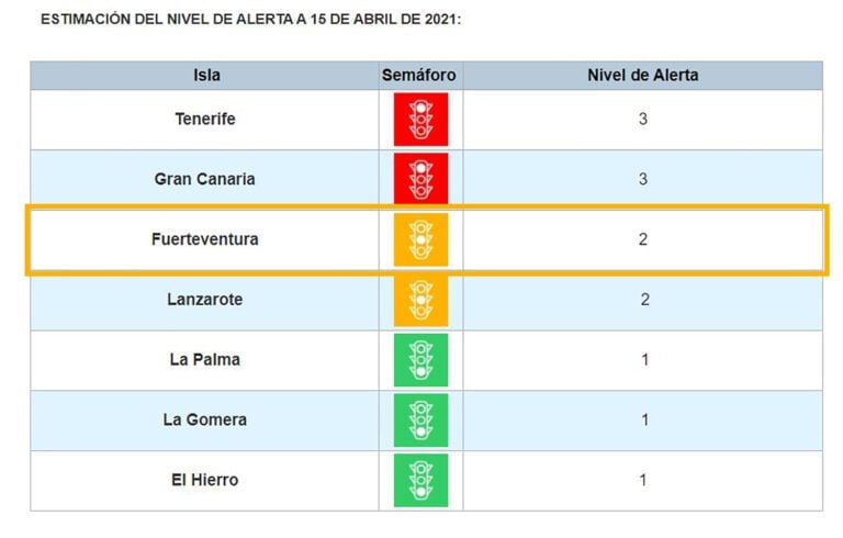 Fuerteventura baja a Nivel 2