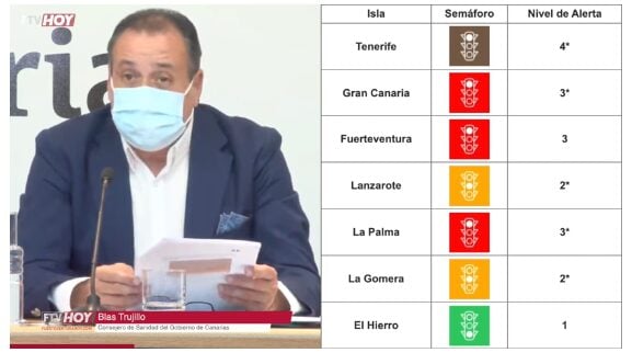 Fuerteventura se mantiene en Nivel 3