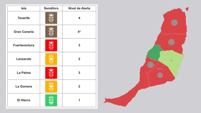 Fuerteventura permanece en Nivel 3