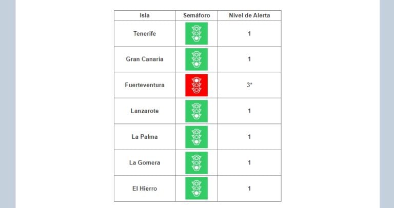 Estas son las restricciones en el nivel de alerta 3