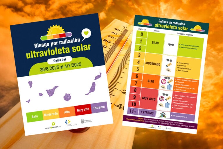 Sanidad alerta de riesgo extremo por radiación ultravioleta en Canarias hasta el 4 de julio