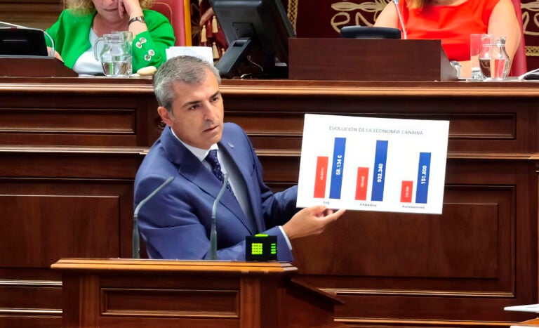 Manuel Domínguez defiende que las medidas económicas del Gobierno han mejorado la vida en Canarias