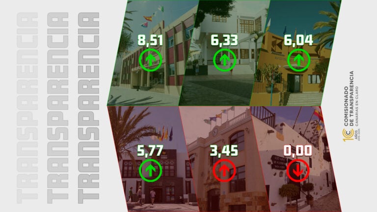 Transparencia: del liderazgo de Puerto del Rosario al suspenso de Betancuria