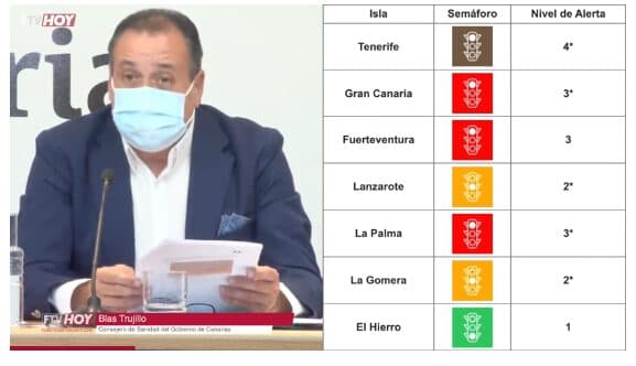 Fuerteventura se mantiene en Nivel 3