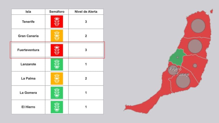 Confirmado: Fuerteventura regresa al Nivel 3
