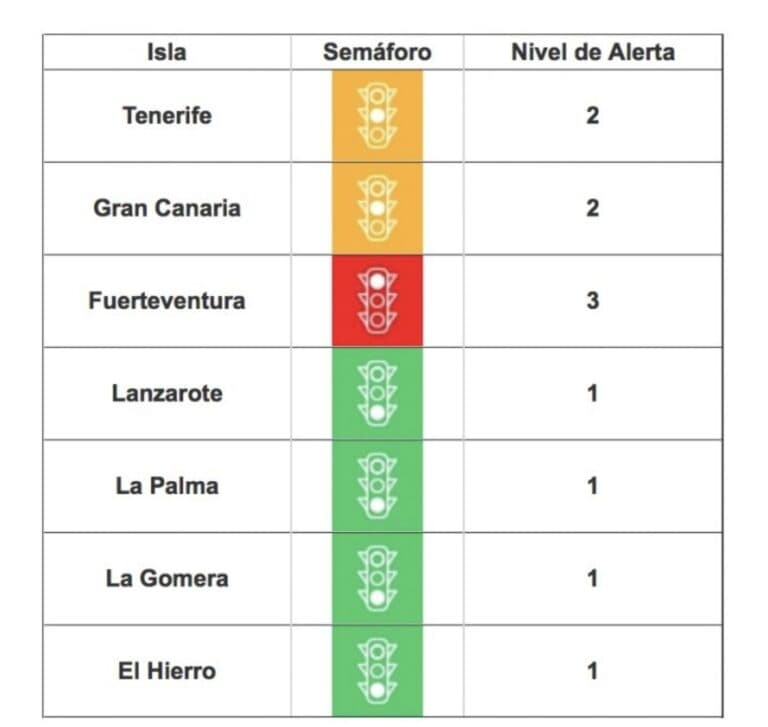 Fuerteventura se resiste a abandonar el Nivel 3