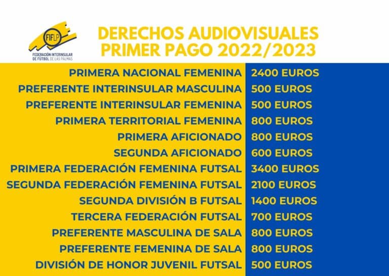 La FIFLP distribuirá 162.900 euros del primer pago de los derechos audiovisuales