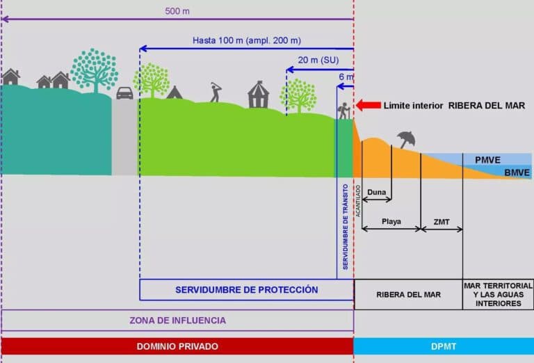 El Ejecutivo busca soluciones a los núcleos costeros afectados por la Ley de Costas en Fuerteventura