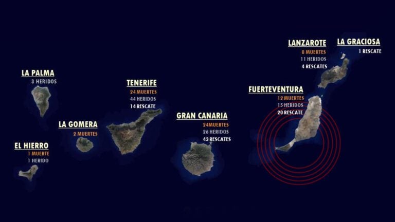 Municipio de Pájara registra la mayor cantidad de ahogamientos de Canarias en 2023