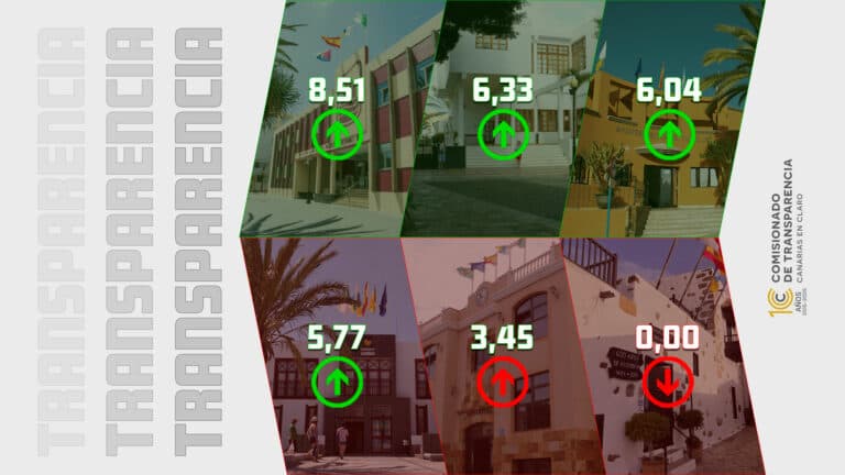 Transparencia: del liderazgo de Puerto del Rosario al suspenso de Betancuria