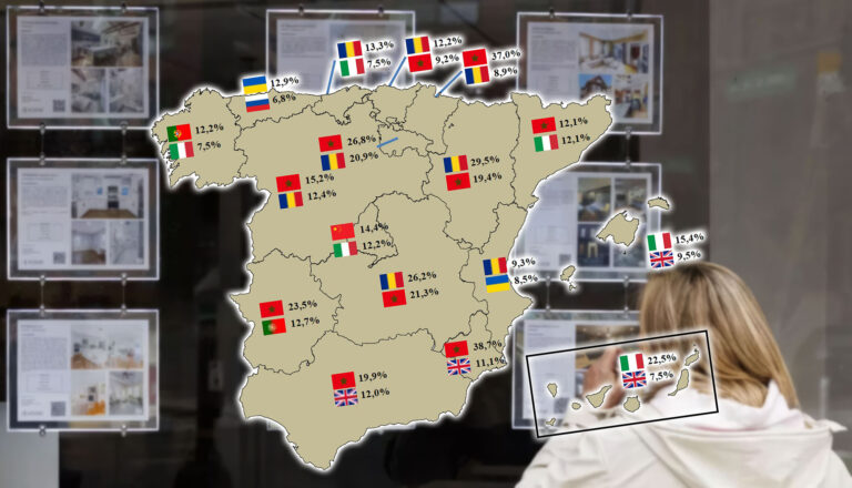 La compra de vivienda por extranjeros crece un 2 %, con británicos y marroquíes liderando las operaciones